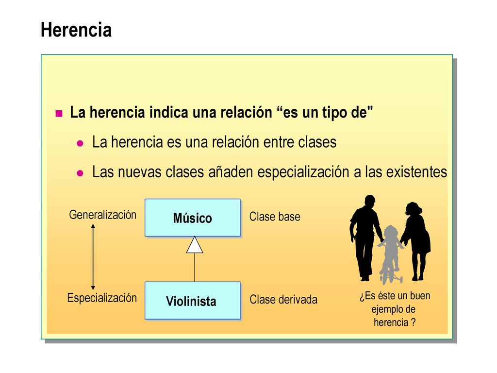 Herencia La herencia indica una relación es un tipo de