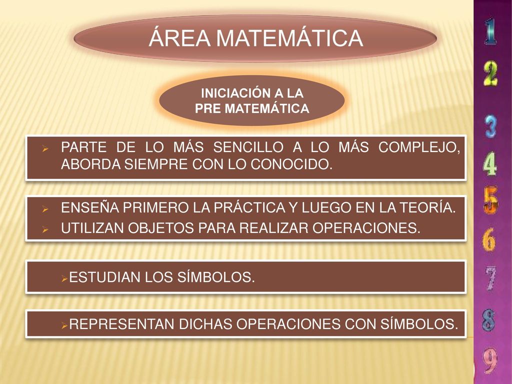 ÁREA MATEMÁTICA INICIACIÓN A LA. PRE MATEMÁTICA. PARTE DE LO MÁS SENCILLO A LO MÁS COMPLEJO, ABORDA SIEMPRE CON LO CONOCIDO.