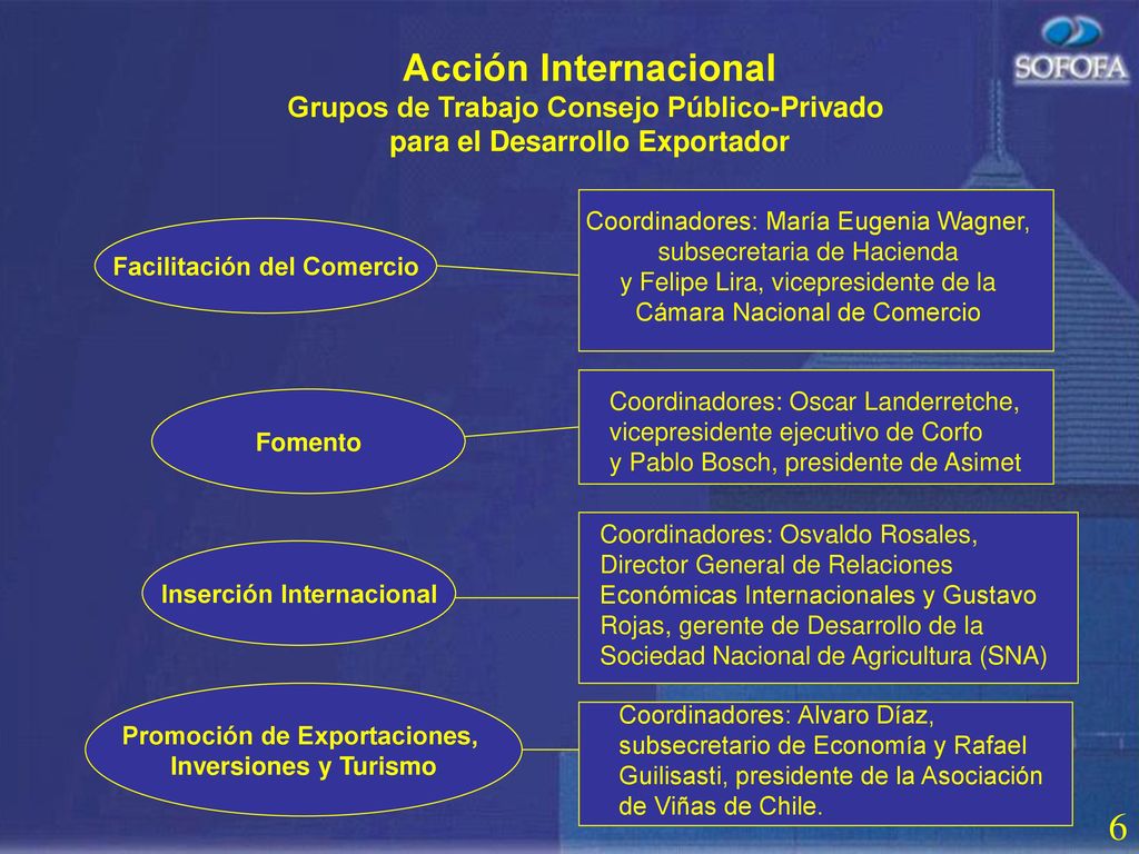 Acción Internacional Grupos de Trabajo Consejo Público-Privado para el Desarrollo Exportador