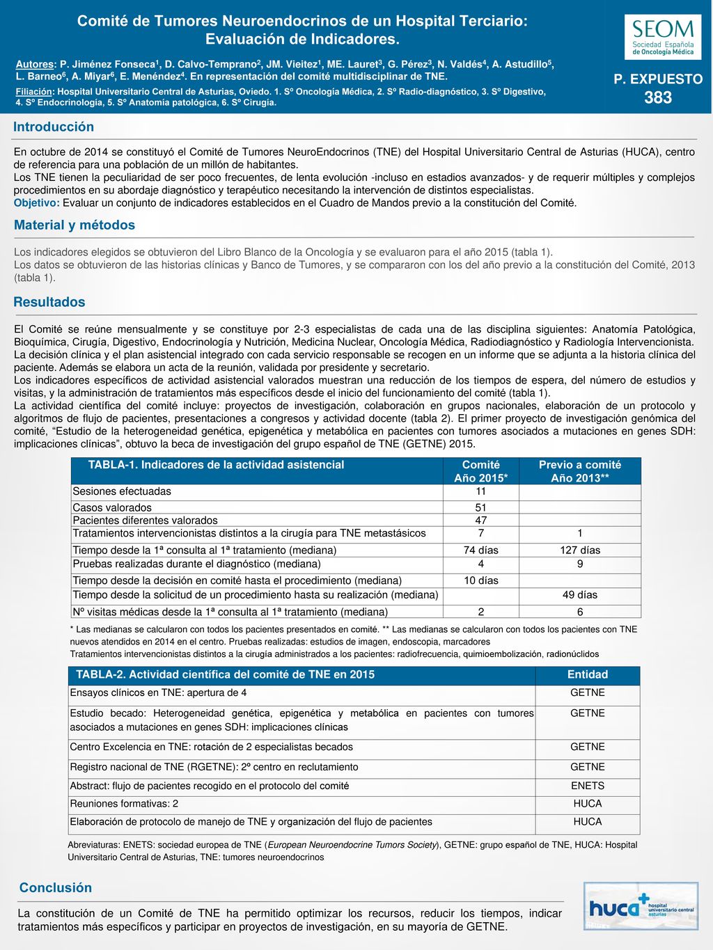 383 Comité de Tumores Neuroendocrinos de un Hospital Terciario: