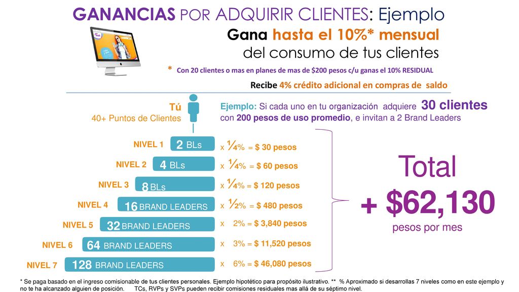 + $62,130 Total 2 BLs 4 BLs 8 BLs 16 BRAND LEADERS 32 BRAND LEADERS