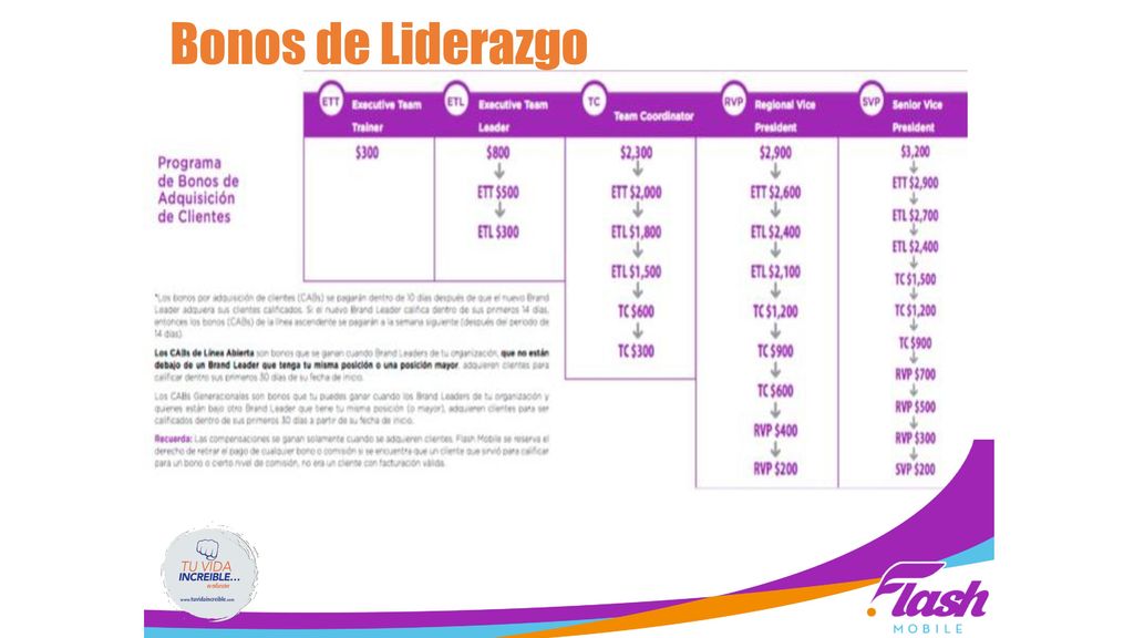 Bonos de Liderazgo Cuando uses esta diapositiva solo reitera el ejemplo de los bonos de TC.