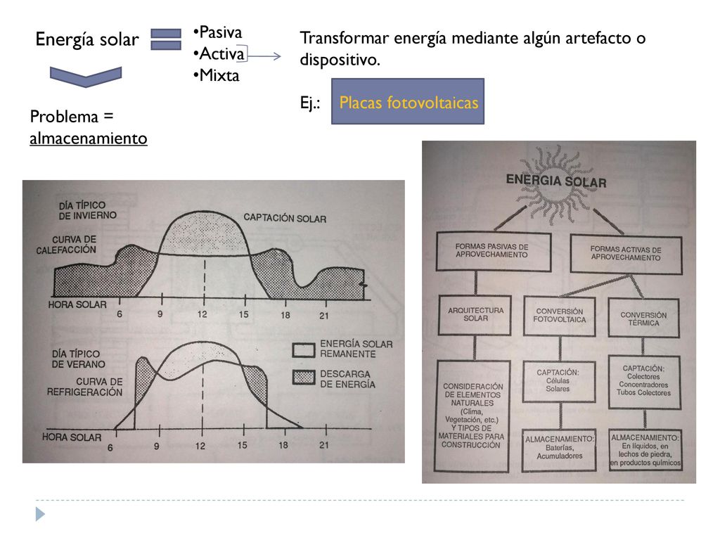Pasiva Activa. Mixta. Energía solar. Transformar energía mediante algún artefacto o dispositivo.
