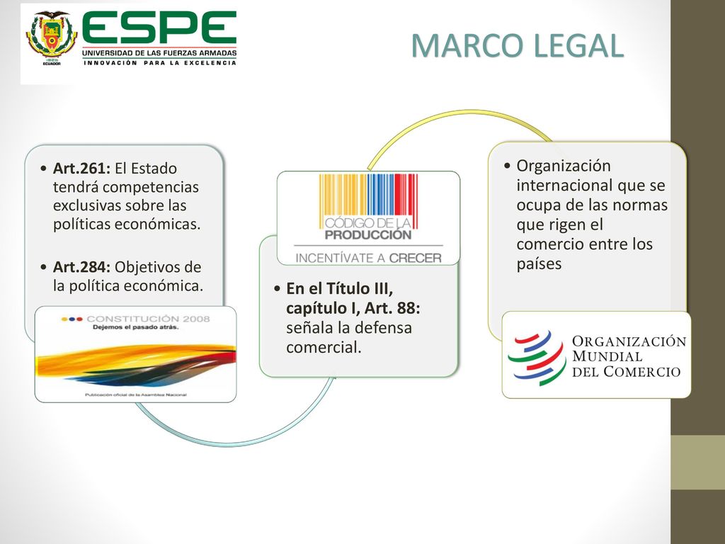 MARCO LEGAL Art.261: El Estado tendrá competencias exclusivas sobre las políticas económicas. Art.284: Objetivos de la política económica.