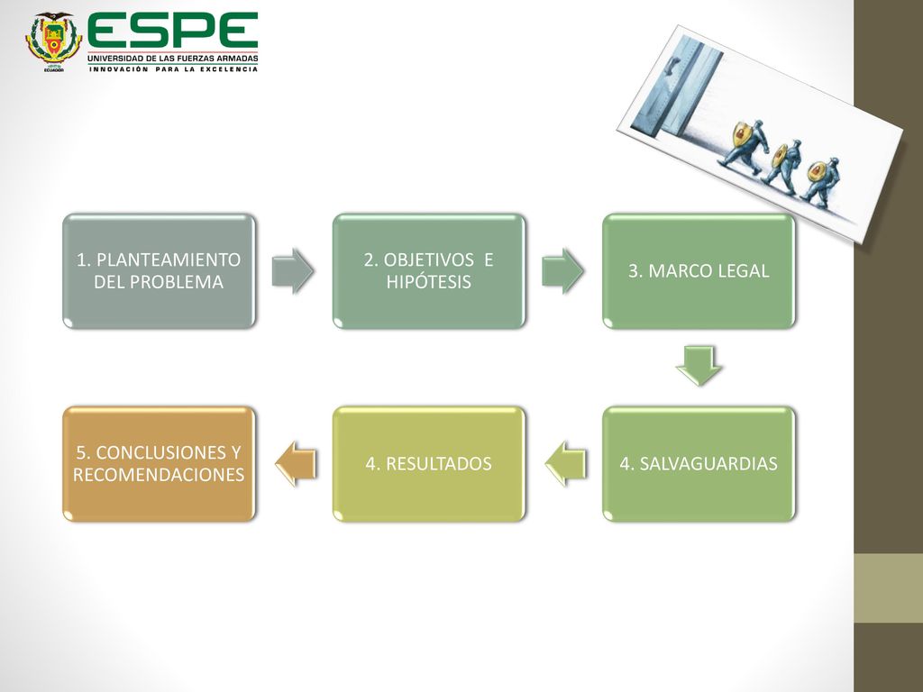 1. PLANTEAMIENTO DEL PROBLEMA 2. OBJETIVOS E HIPÓTESIS 3. MARCO LEGAL
