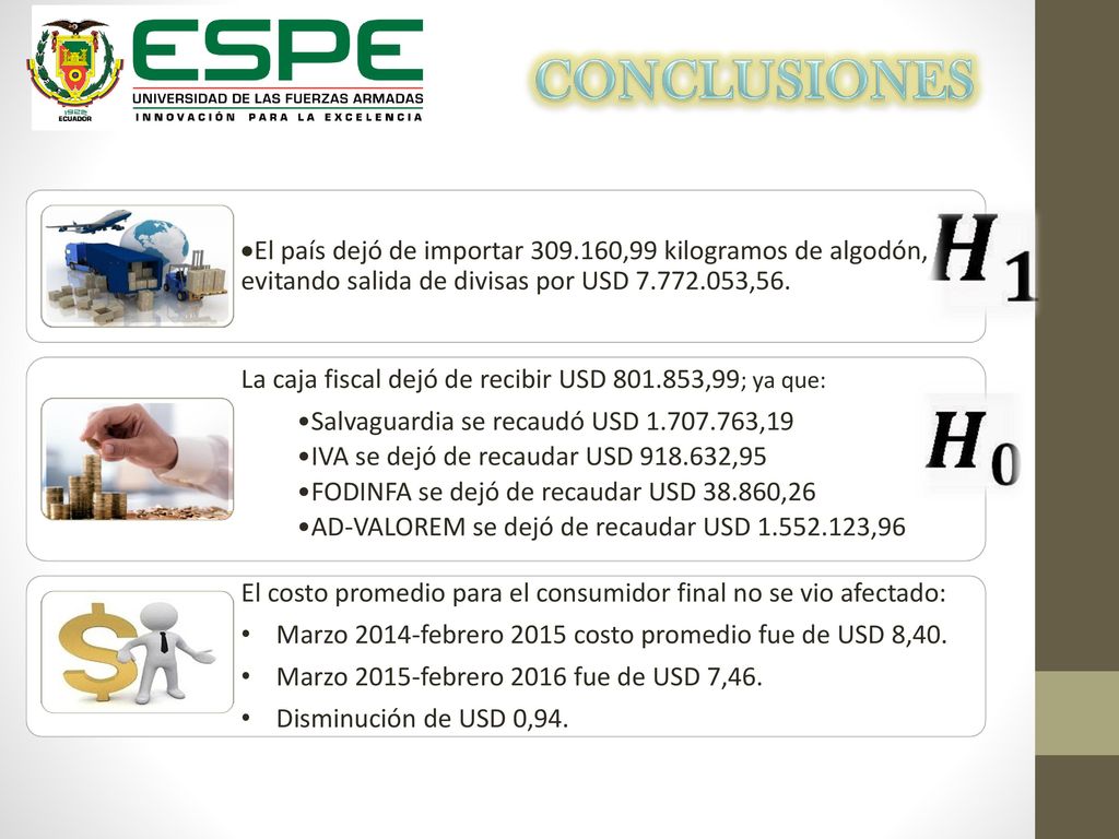 CONCLUSIONES El país dejó de importar ,99 kilogramos de algodón, evitando salida de divisas por USD ,56.