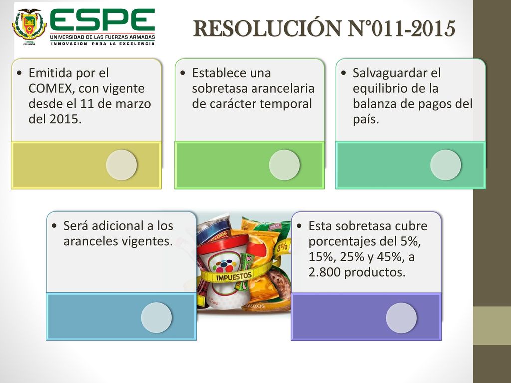 RESOLUCIÓN N° Emitida por el COMEX, con vigente desde el 11 de marzo del Establece una sobretasa arancelaria de carácter temporal.