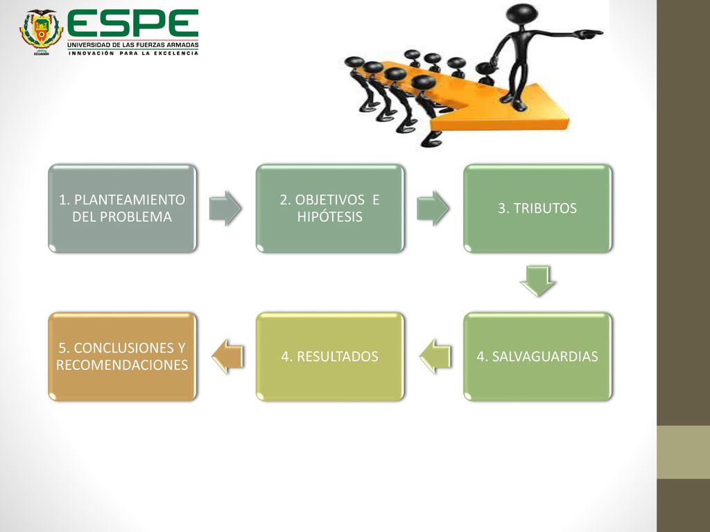 1. PLANTEAMIENTO DEL PROBLEMA 2. OBJETIVOS E HIPÓTESIS 3. TRIBUTOS