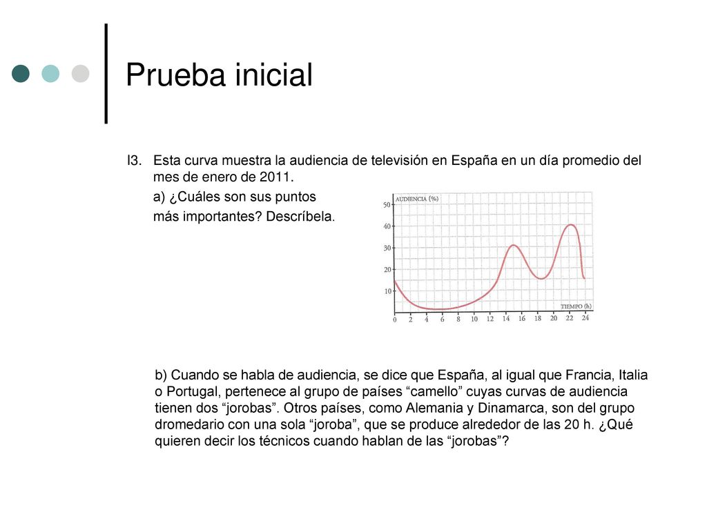 Prueba inicial I3. Esta curva muestra la audiencia de televisión en España en un día promedio del mes de enero de