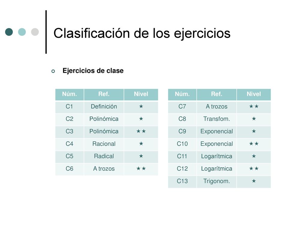 Clasificación de los ejercicios