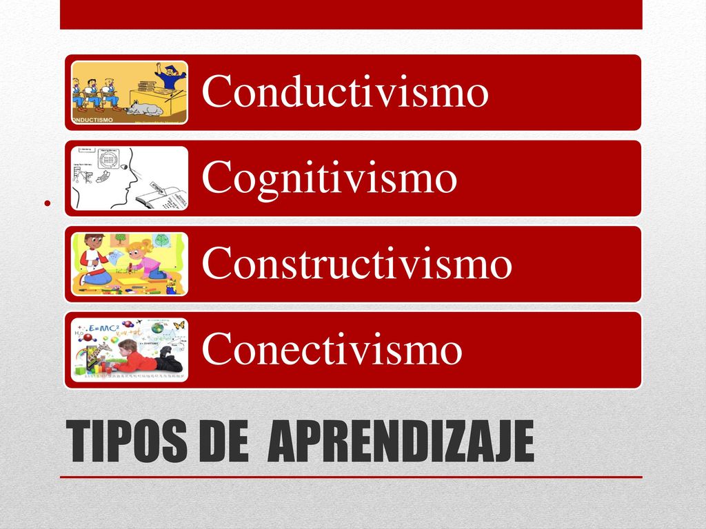 TIPOS DE APRENDIZAJE Conductivismo Cognitivismo Constructivismo