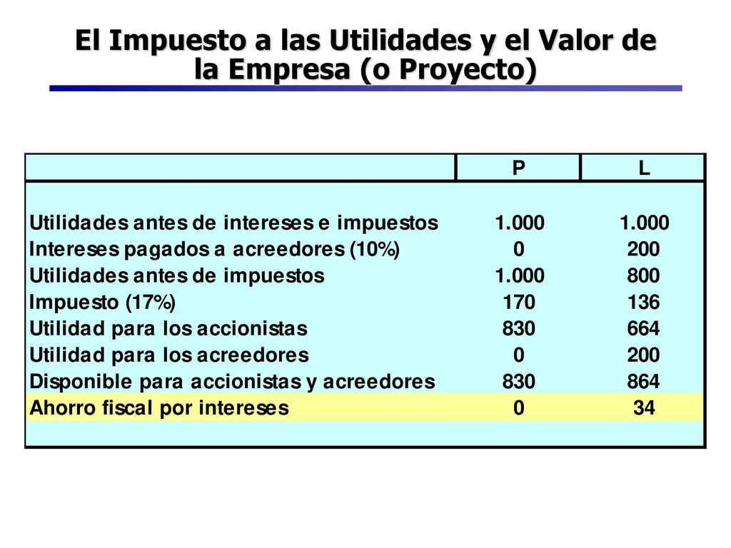 El Impuesto a las Utilidades y el Valor de la Empresa (o Proyecto)