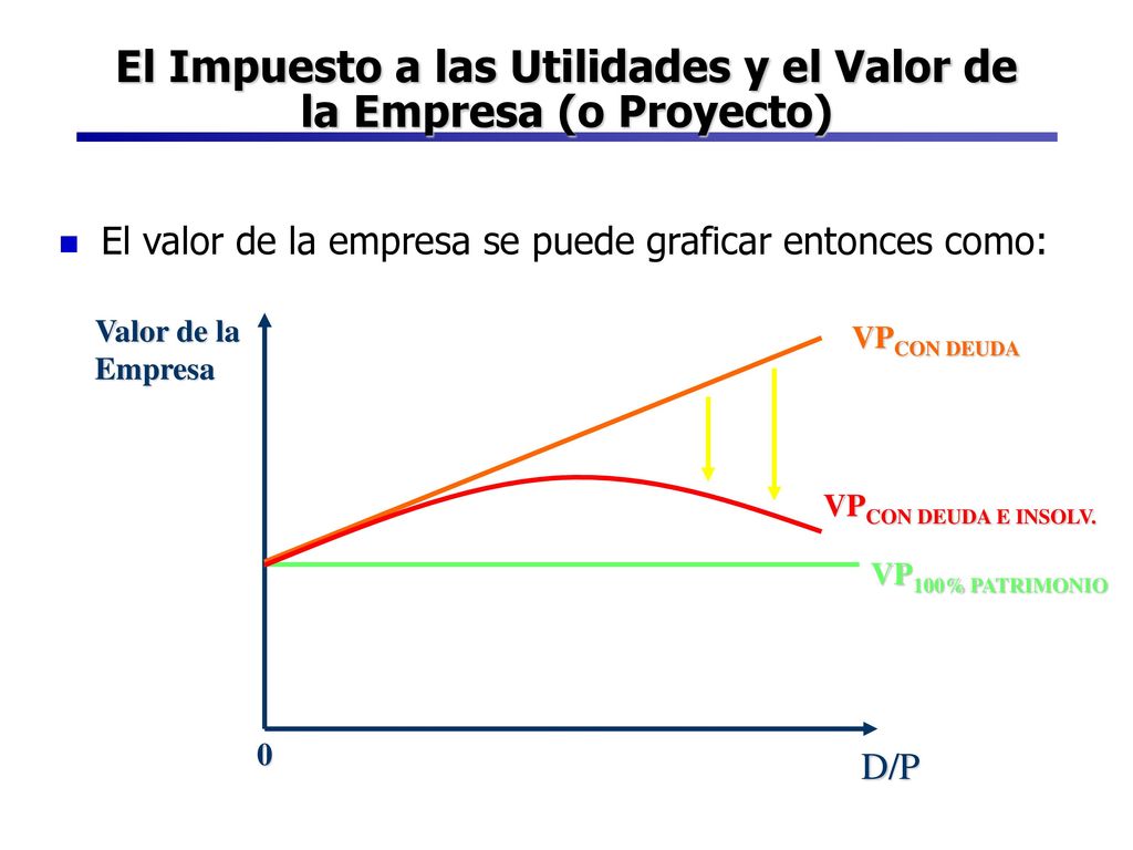 El Impuesto a las Utilidades y el Valor de la Empresa (o Proyecto)