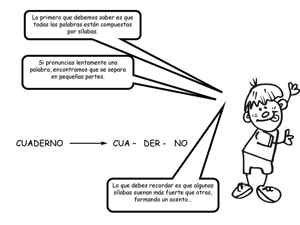 Lo primero que debemos saber es que todas las palabras están compuestas por sílabas.