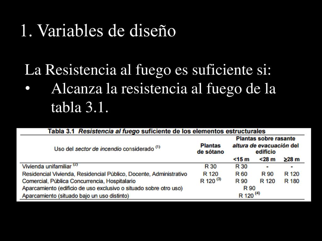 1. Variables de diseño La Resistencia al fuego es suficiente si: