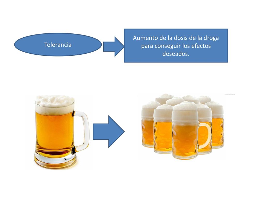 Aumento de la dosis de la droga para conseguir los efectos deseados.