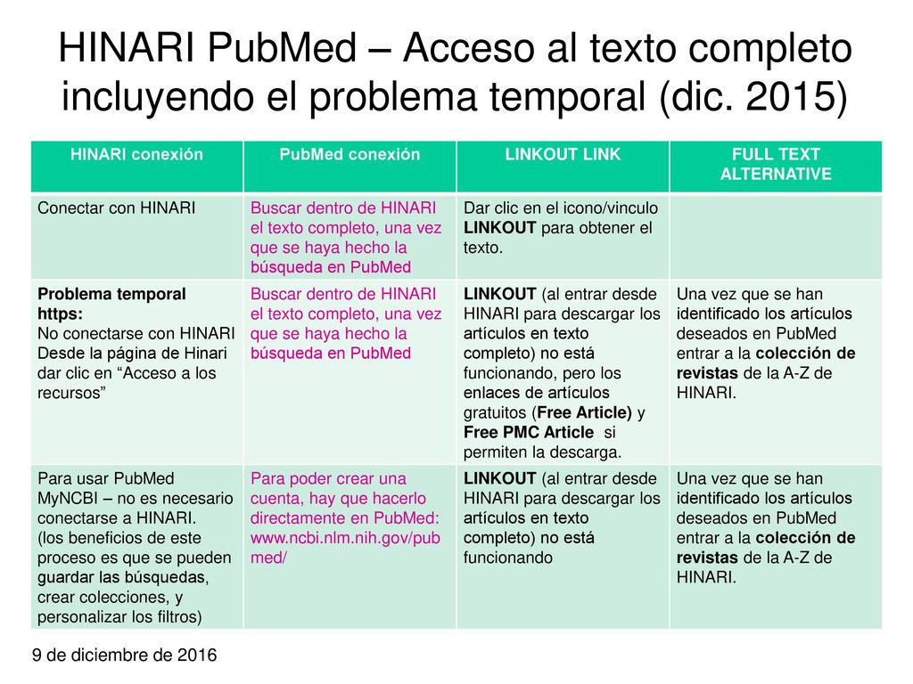 Elegir del menú desplegable (Sort by) la opción de relevancia (Relevance).