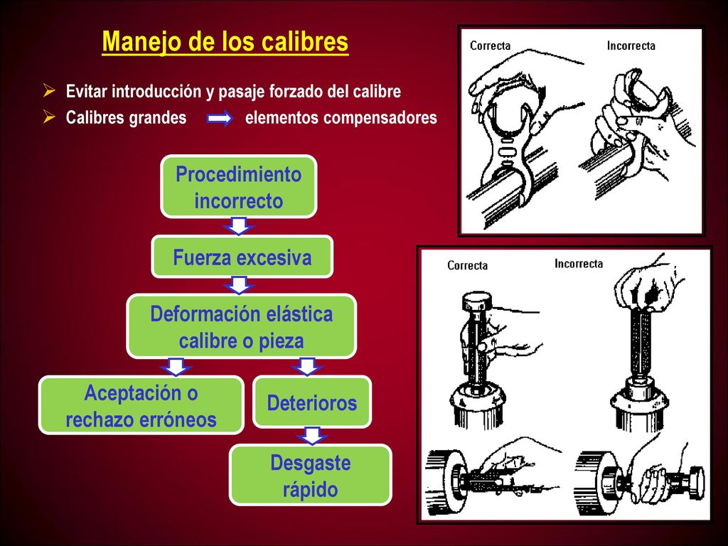 Manejo de los calibres Procedimiento incorrecto Fuerza excesiva