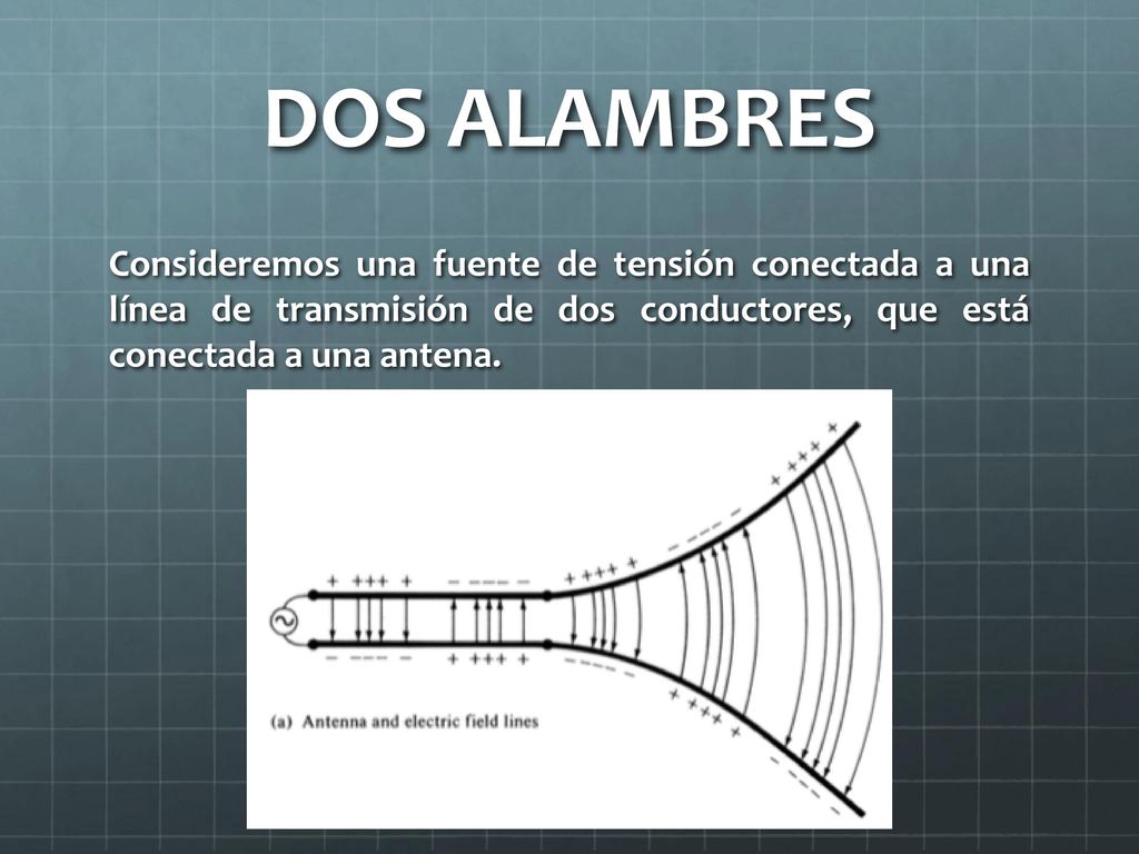 DOS ALAMBRES Consideremos una fuente de tensión conectada a una línea de transmisión de dos conductores, que está conectada a una antena.