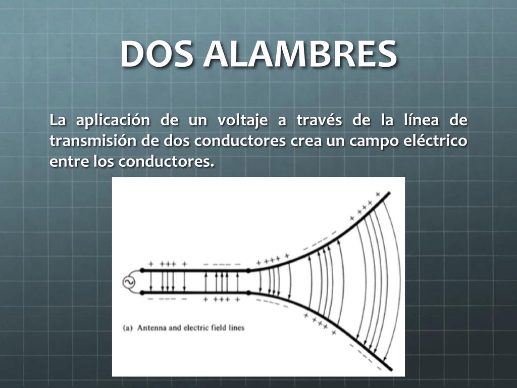 DOS ALAMBRES La aplicación de un voltaje a través de la línea de transmisión de dos conductores crea un campo eléctrico entre los conductores.