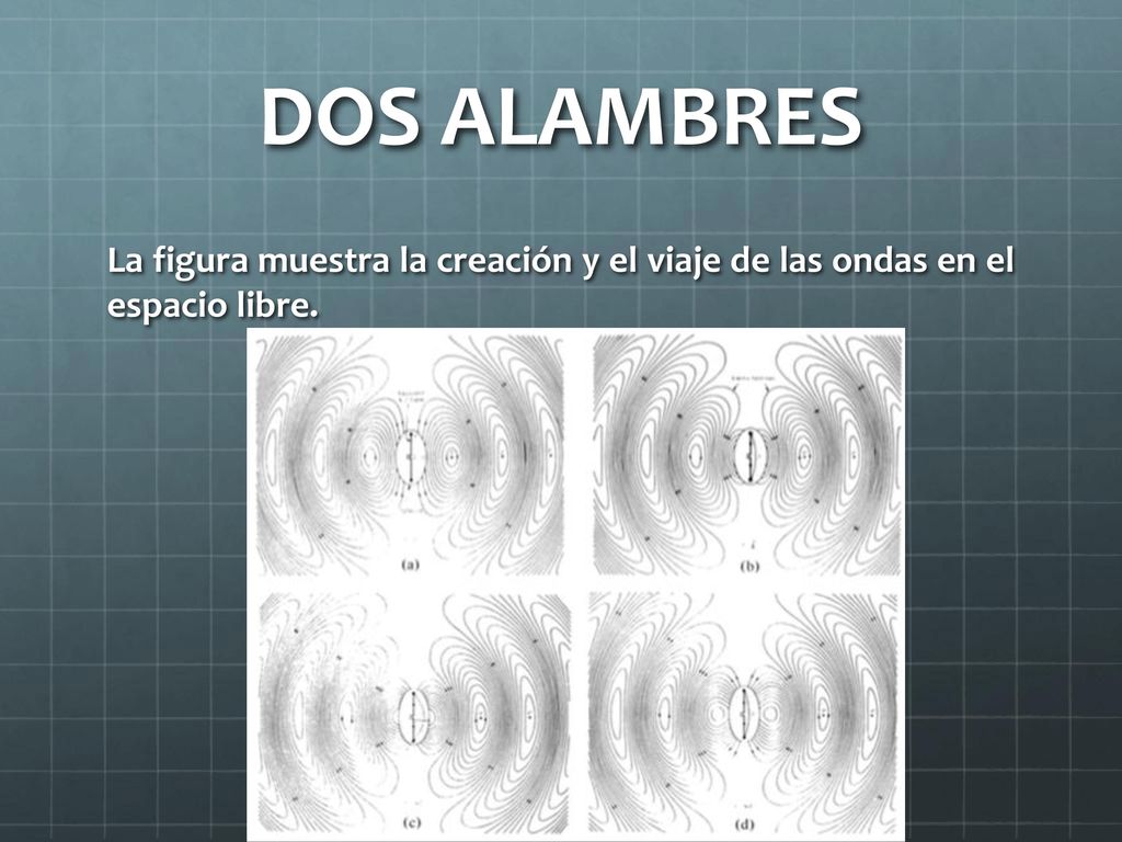 DOS ALAMBRES La figura muestra la creación y el viaje de las ondas en el espacio libre.