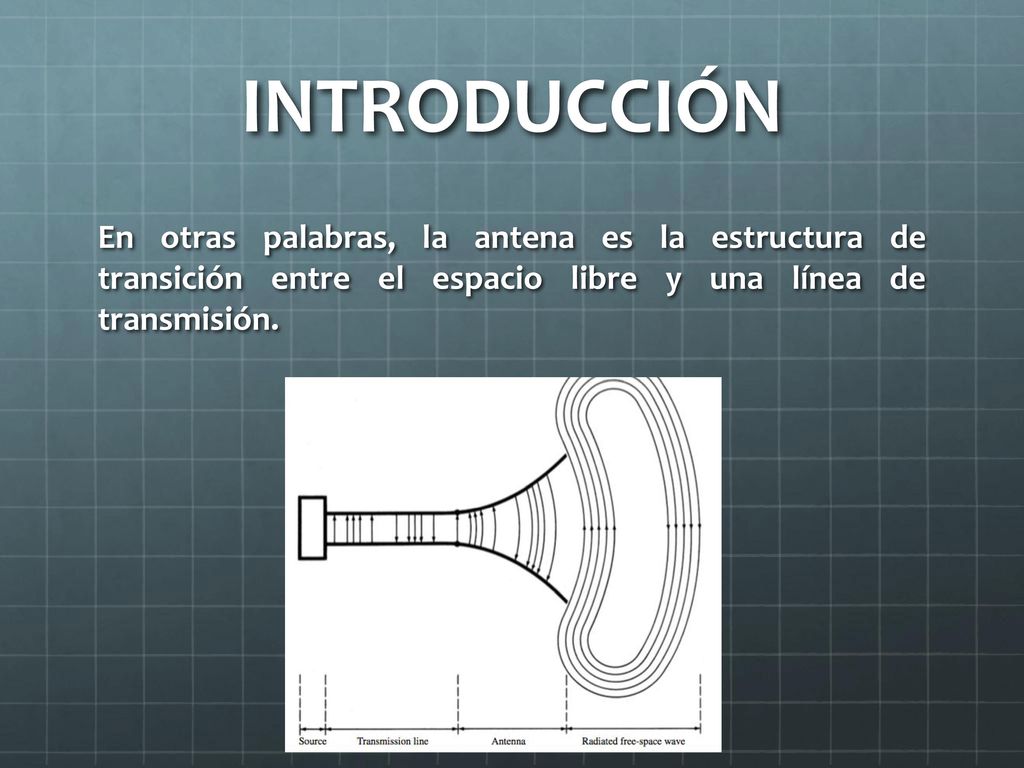 INTRODUCCIÓN En otras palabras, la antena es la estructura de transición entre el espacio libre y una línea de transmisión.