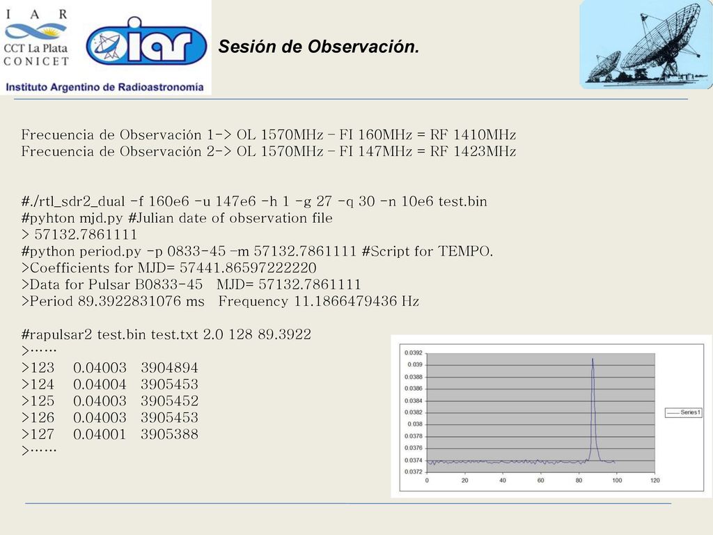 Sesión de Observación. Frecuencia de Observación 1-> OL 1570MHz – FI 160MHz = RF 1410MHz.