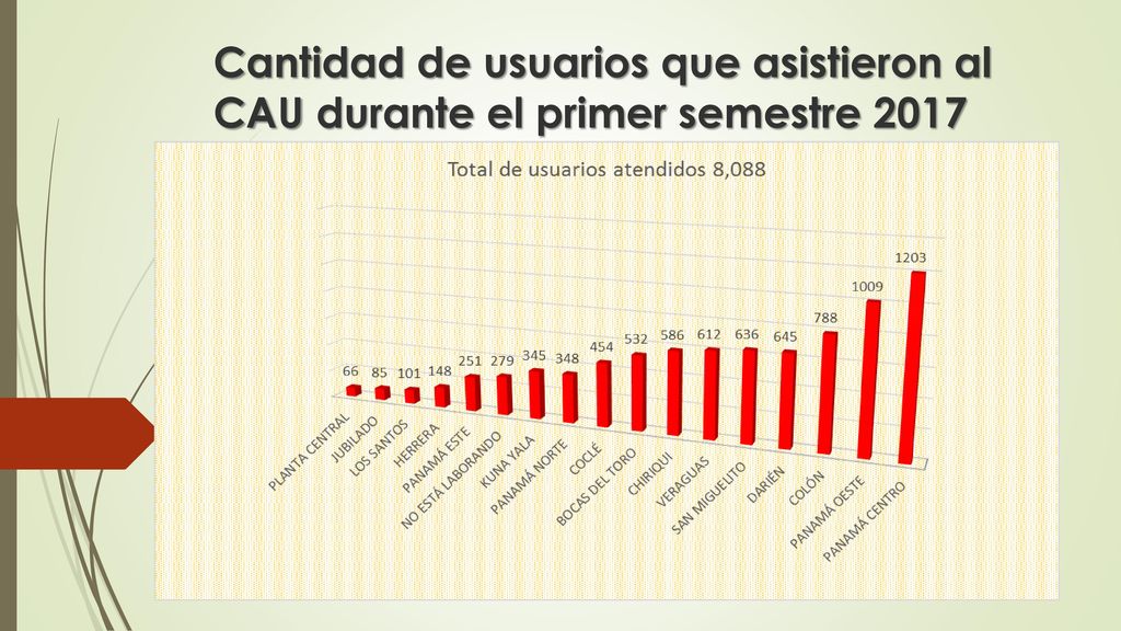 Cantidad de usuarios que asistieron al CAU durante el primer semestre 2017