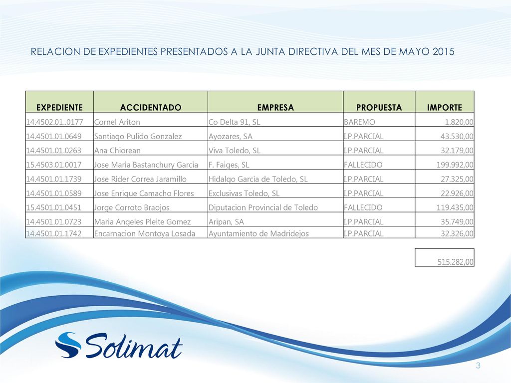 RELACION DE EXPEDIENTES PRESENTADOS A LA JUNTA DIRECTIVA DEL MES DE MAYO 2015