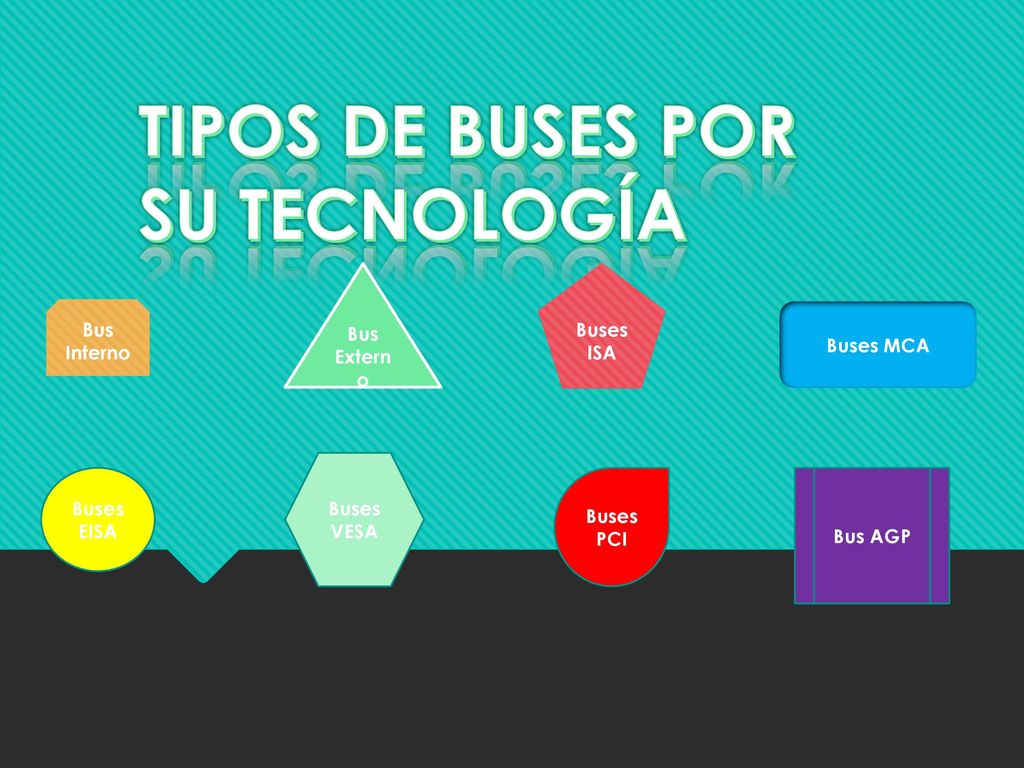 TIPOS DE BUSES POR SU TECNOLOGÍA