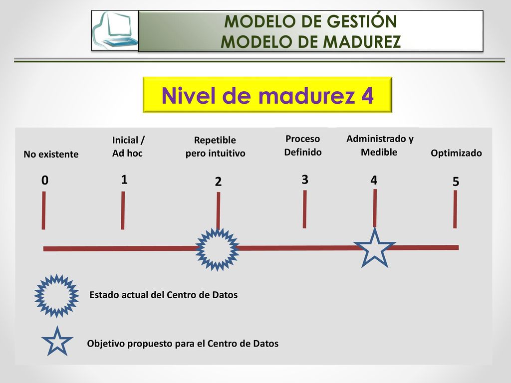 Nivel de madurez 4 MODELO DE GESTIÓN MODELO DE MADUREZ
