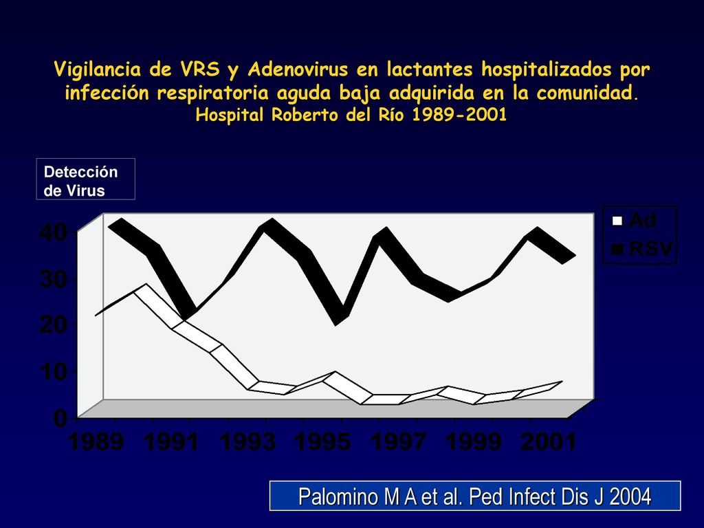 Palomino M A et al. Ped Infect Dis J 2004