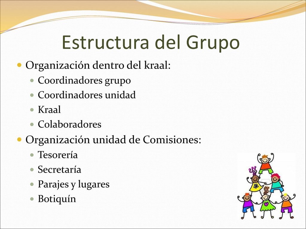 Estructura del Grupo Organización dentro del kraal: