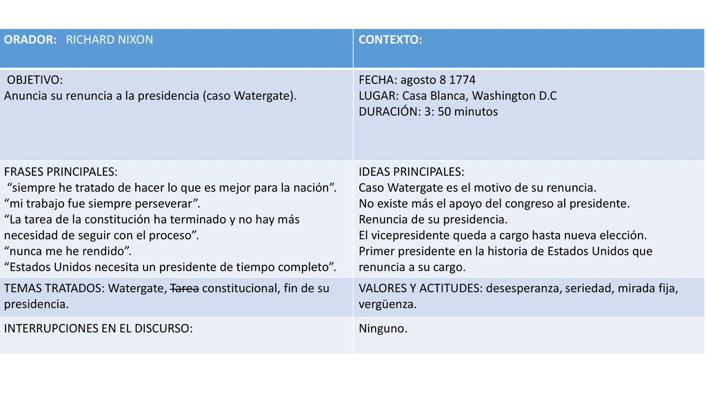 ORADOR: RICHARD NIXON CONTEXTO: OBJETIVO: Anuncia su renuncia a la presidencia (caso Watergate).