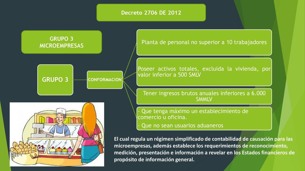 GRUPO 3 - Que tenga máximo un establecimiento de comercio u oficina.