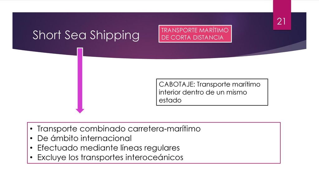 Short Sea Shipping Transporte combinado carretera-marítimo