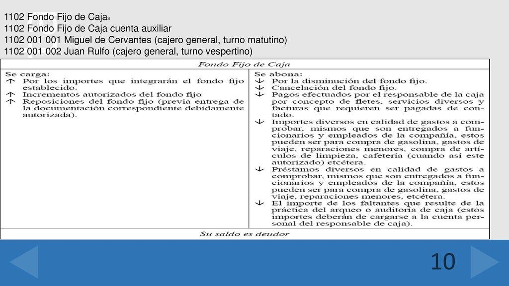 Fondo Fijo de Caja Fondo Fijo de Caja cuenta auxiliar