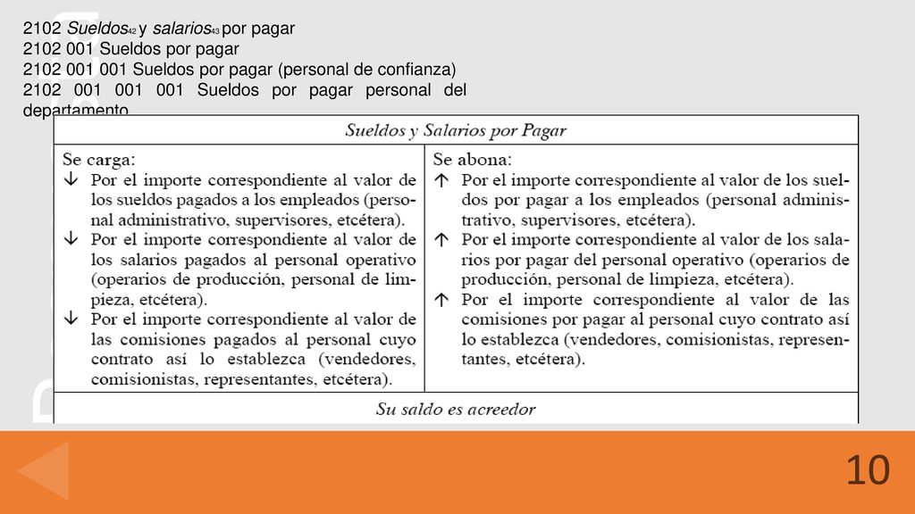 Sueldos42 y salarios43 por pagar Sueldos por pagar