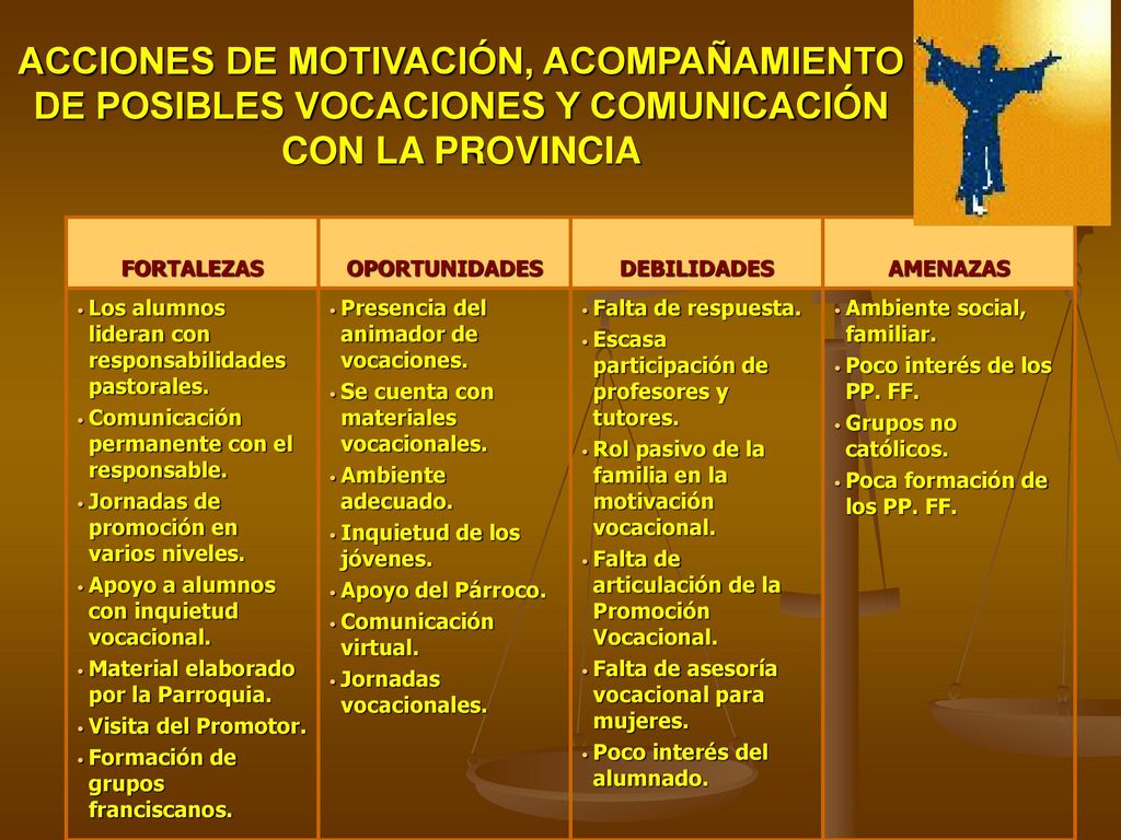 ACCIONES DE MOTIVACIÓN, ACOMPAÑAMIENTO DE POSIBLES VOCACIONES Y COMUNICACIÓN CON LA PROVINCIA
