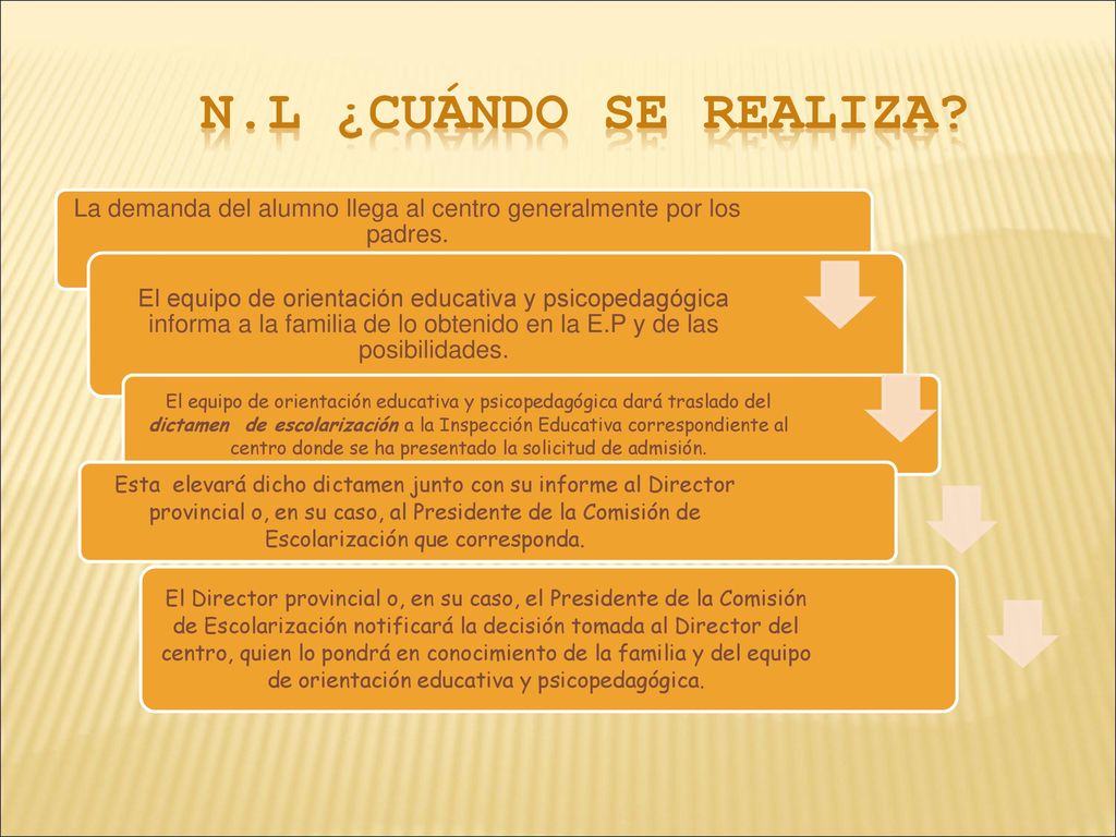 La demanda del alumno llega al centro generalmente por los padres.