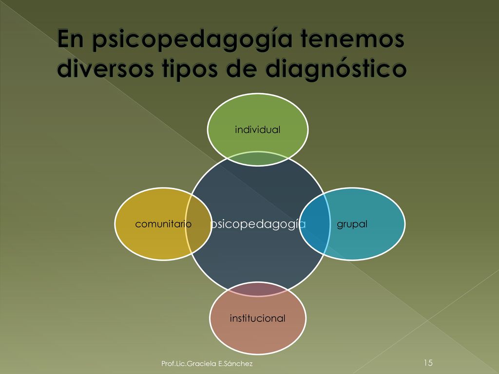 En psicopedagogía tenemos diversos tipos de diagnóstico