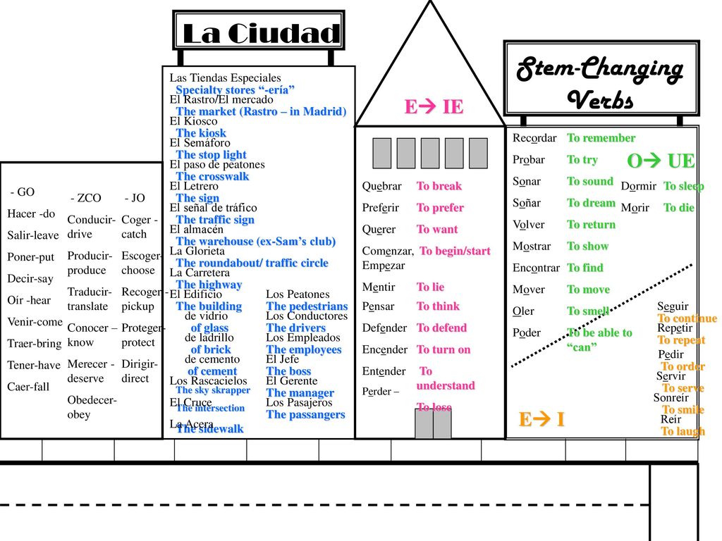 La Ciudad Stem-Changing Verbs E IE O UE E I Las Tiendas Especiales