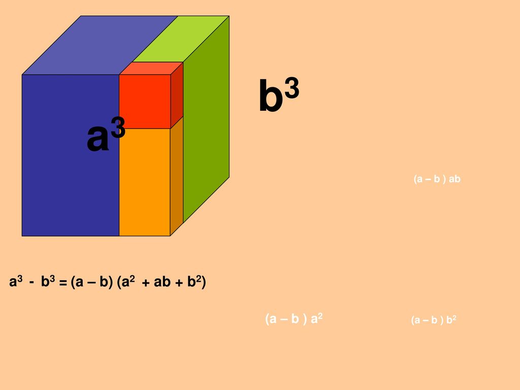 b3 a3 a3 - b3 = (a – b) (a2 + ab + b2) (a – b ) a2 (a – b ) ab