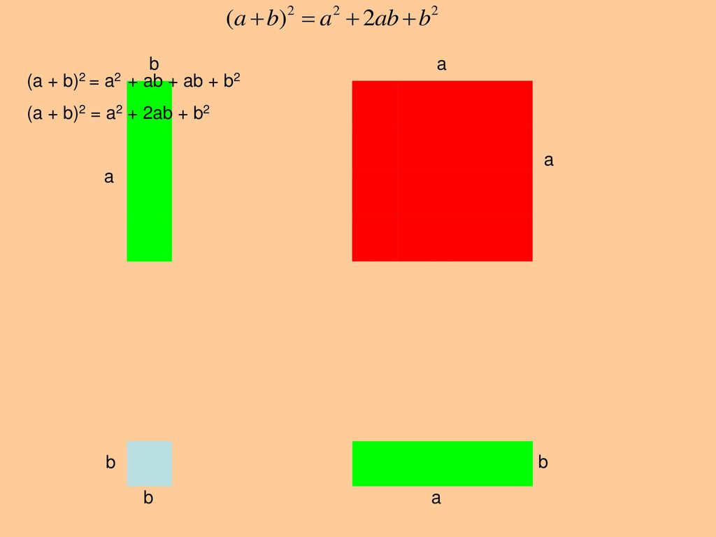 b a a (a + b)2 = a2 + ab + ab + b2 (a + b)2 = a2 + 2ab + b2 b b a