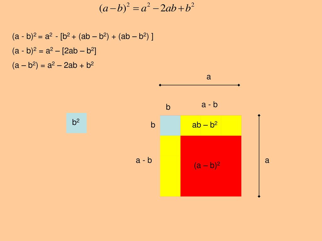 (a - b)2 = a2 - [b2 + (ab – b2) + (ab – b2) ]