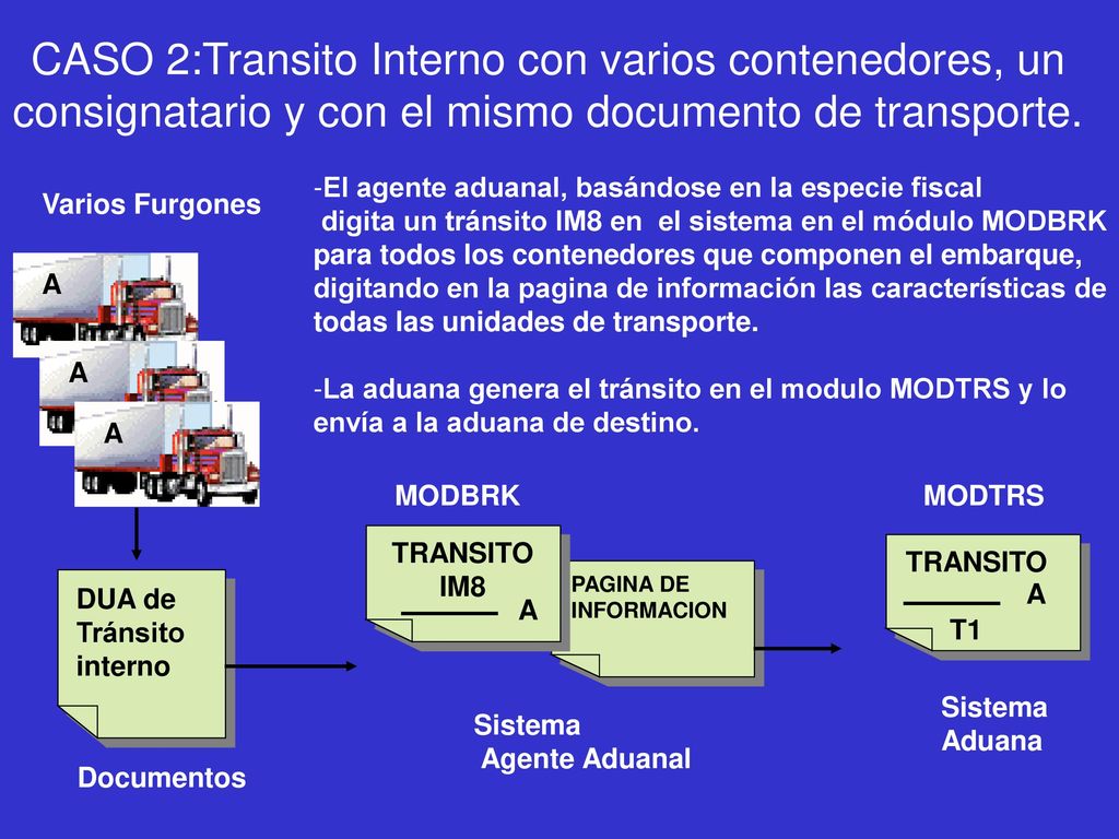 CASO 2:Transito Interno con varios contenedores, un consignatario y con el mismo documento de transporte.