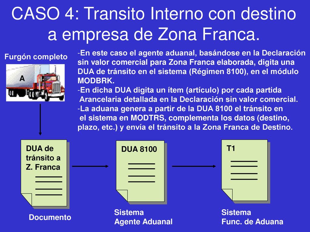 CASO 4: Transito Interno con destino a empresa de Zona Franca.