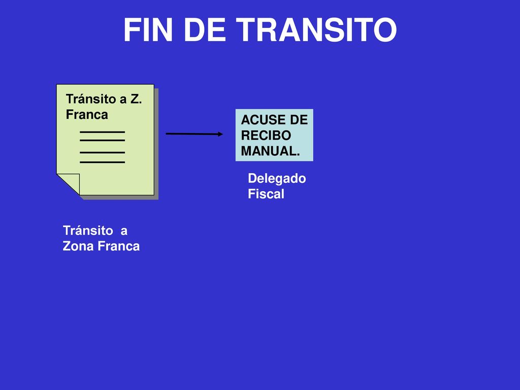 FIN DE TRANSITO Tránsito a Z. Franca ACUSE DE RECIBO MANUAL. Delegado