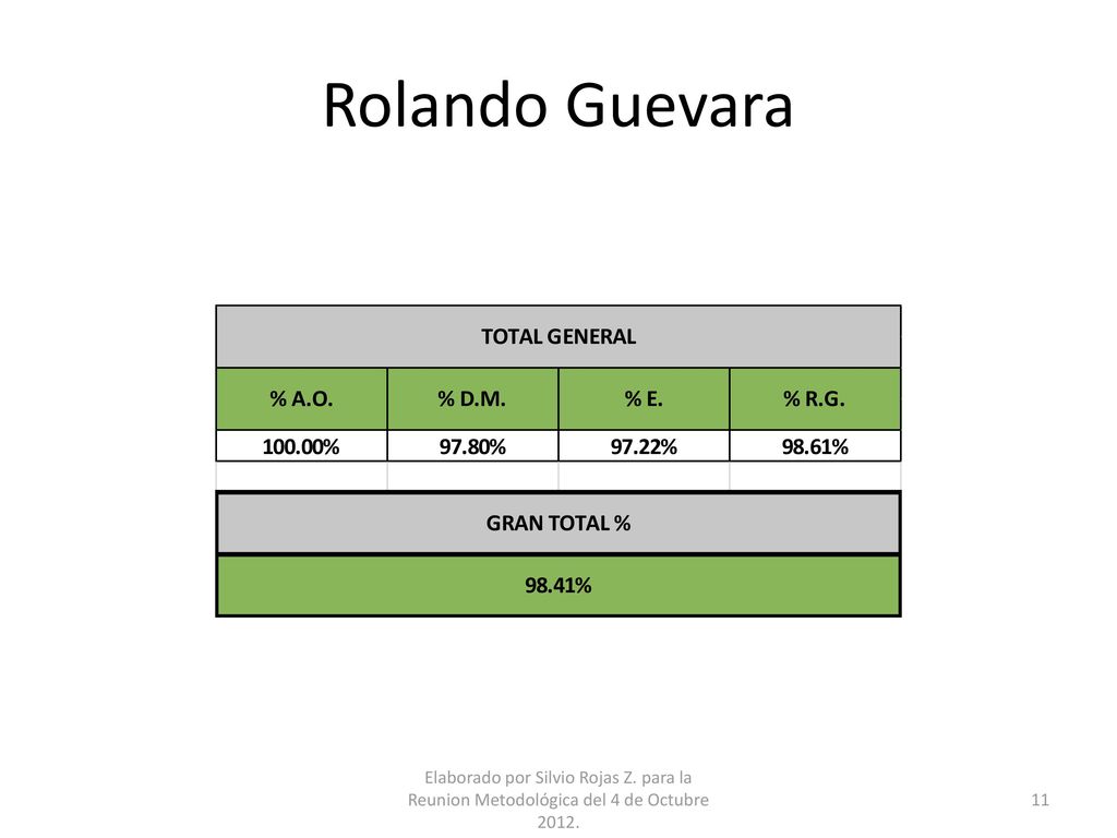 Rolando Guevara Elaborado por Silvio Rojas Z. para la Reunion Metodológica del 4 de Octubre 2012.