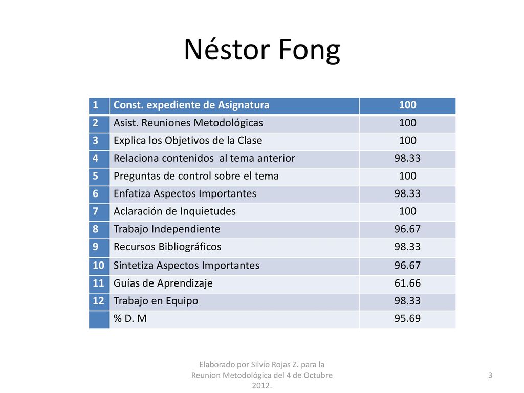 Néstor Fong 1 Const. expediente de Asignatura 100 2